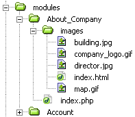 Структура каталогов и файлов модуля About_Company - Пример 2