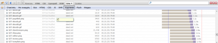 Скорость загрузки элементов страницы в FireBug